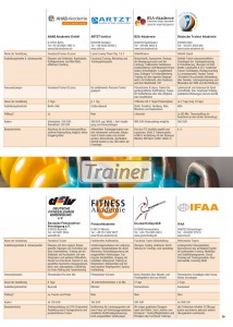 Uebersicht-Ausbildungen-Functional-Training1